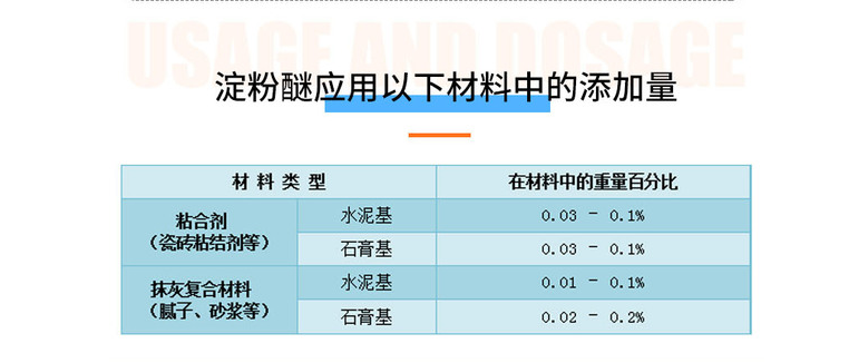 淀粉醚應(yīng)用以下材料中的添加量